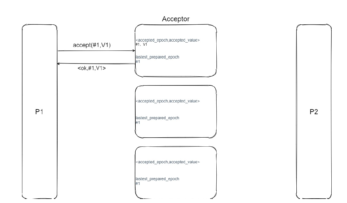 /paxos-algo/image-20210914160250463.png